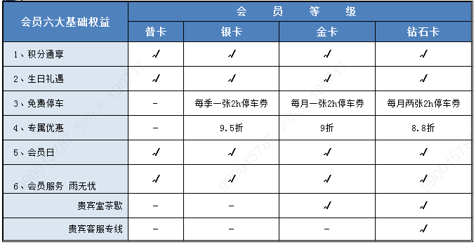 会员六大基础权益
