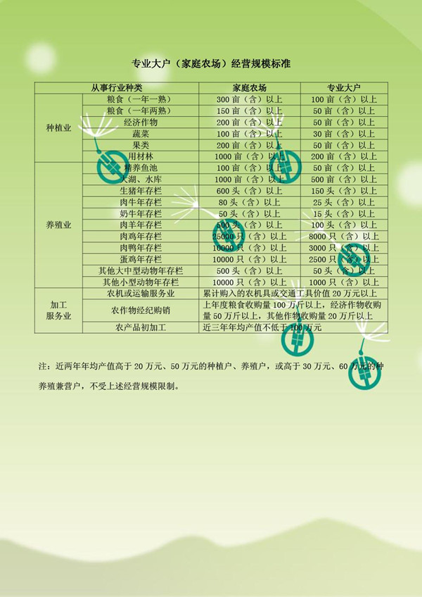 农行上海分行专业大户（家庭农场）综合金融营销活动火热进行中