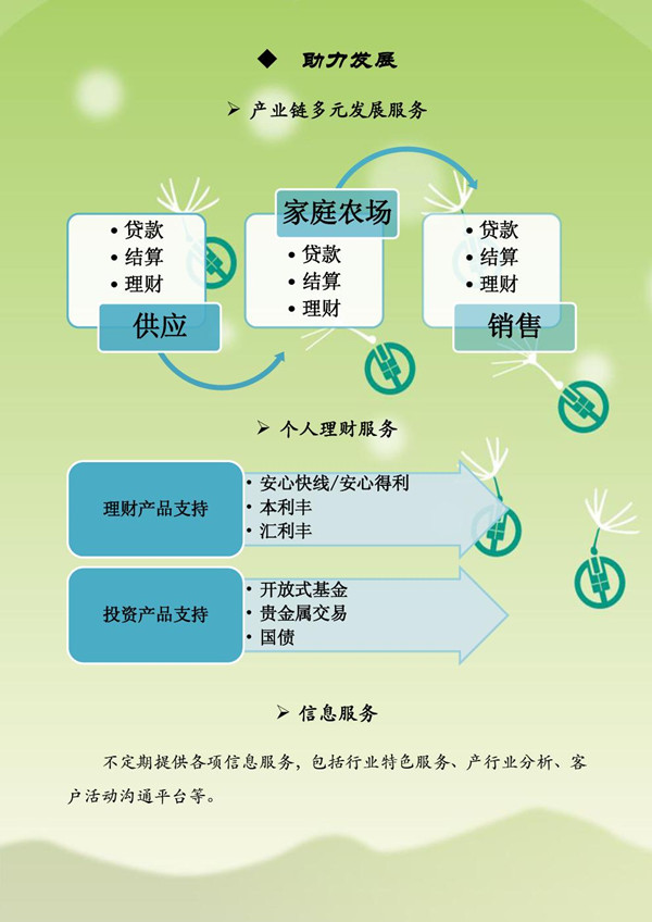 农行上海分行专业大户（家庭农场）综合金融营销活动火热进行中