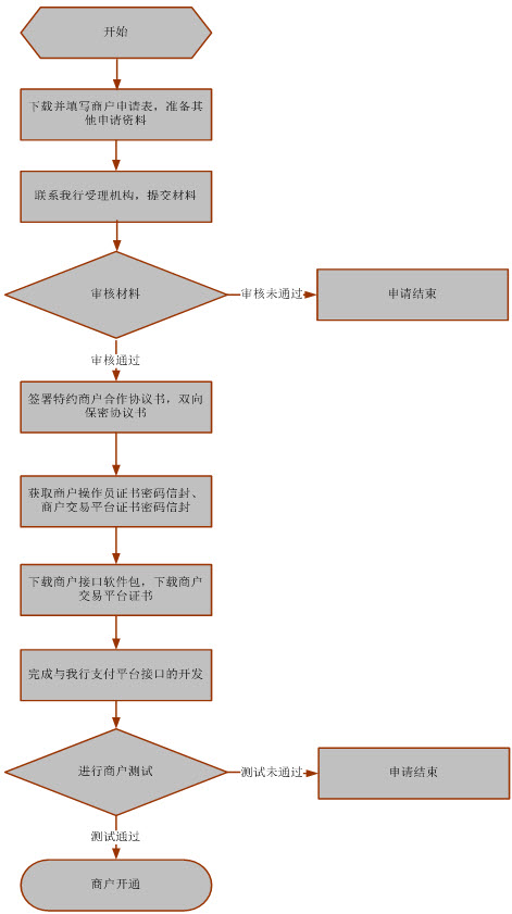办理流程：