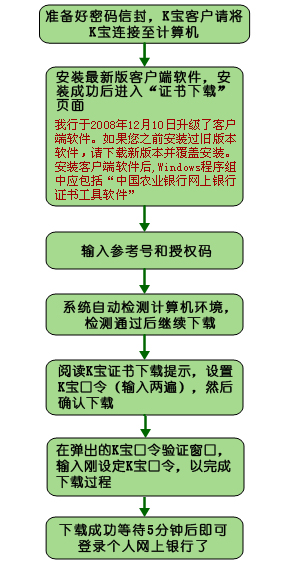 有驱型K宝证书下载流程