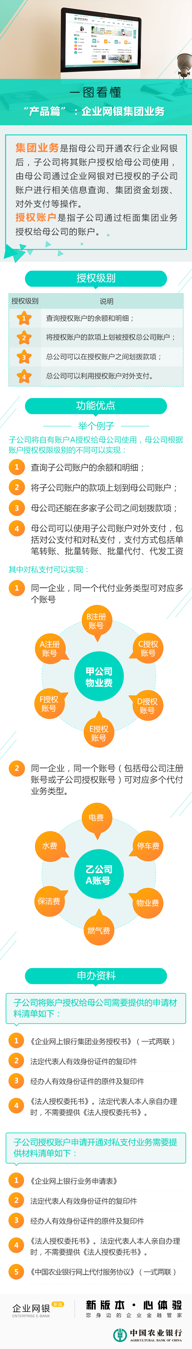 企业网银集团业务