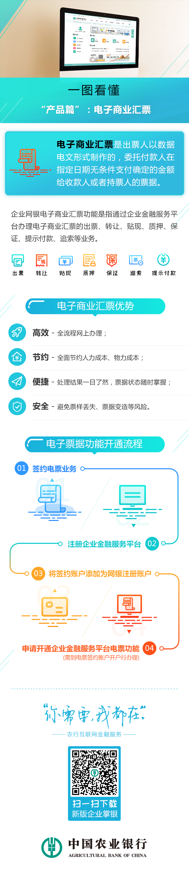 电票业务