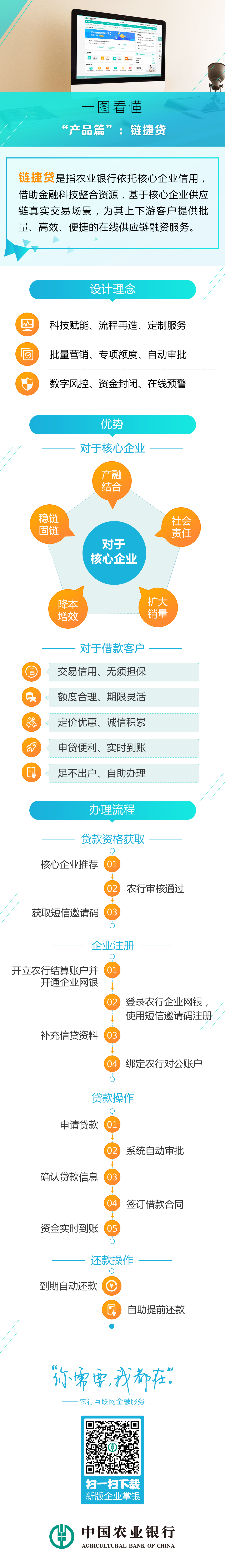 链捷贷