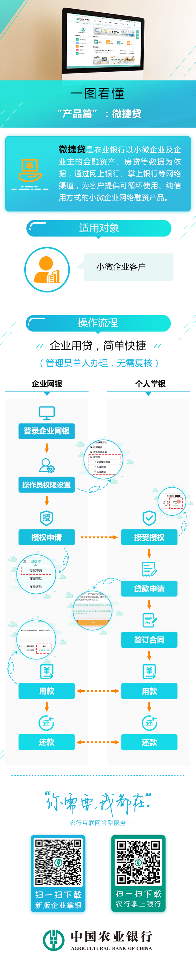 微捷贷