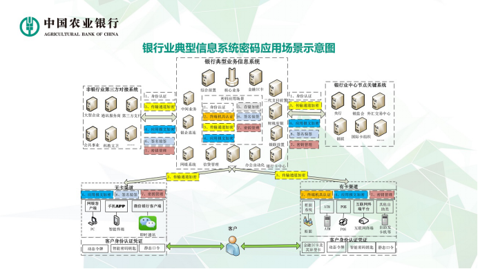 金融科技安全，有我为你护航