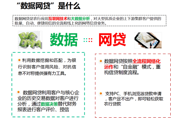“数据网贷”是什么