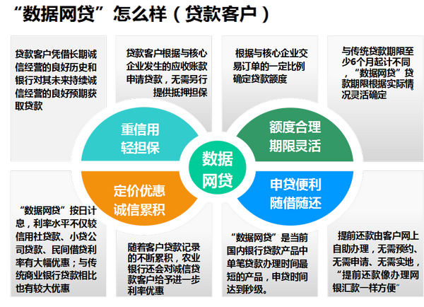 “数据网贷”怎么样（贷款客户）