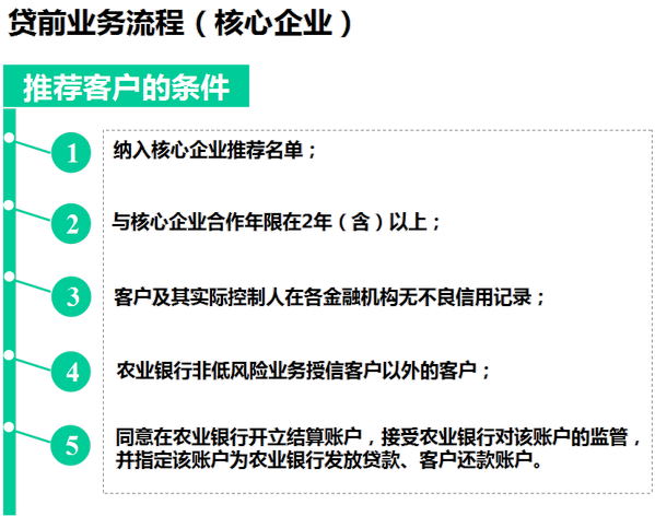 贷前业务流程（核心企业）