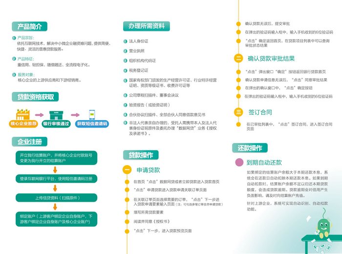 数据网贷