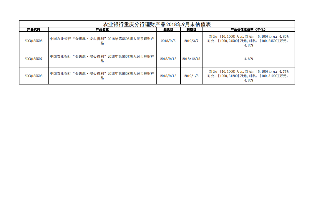 2018年9月末估值表