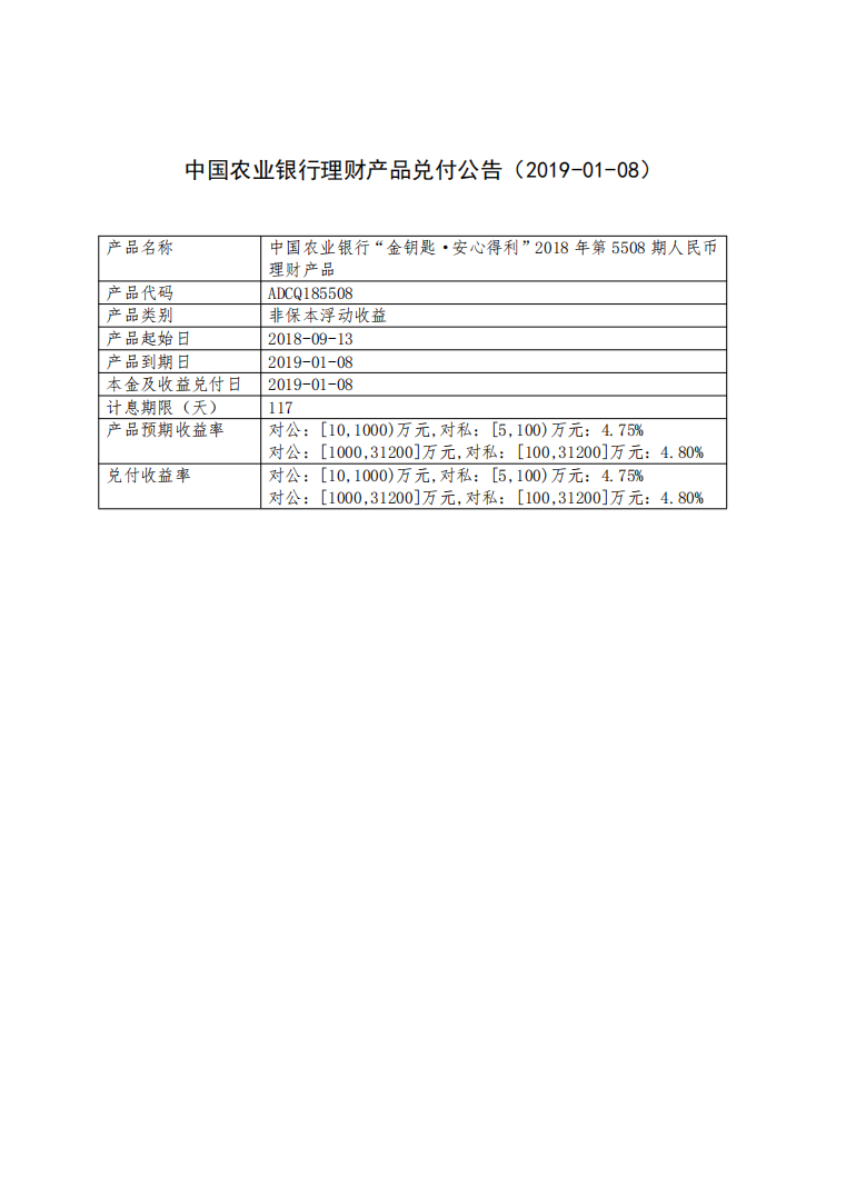 中國農業銀行理財產品兌付公告（2019-01-08）