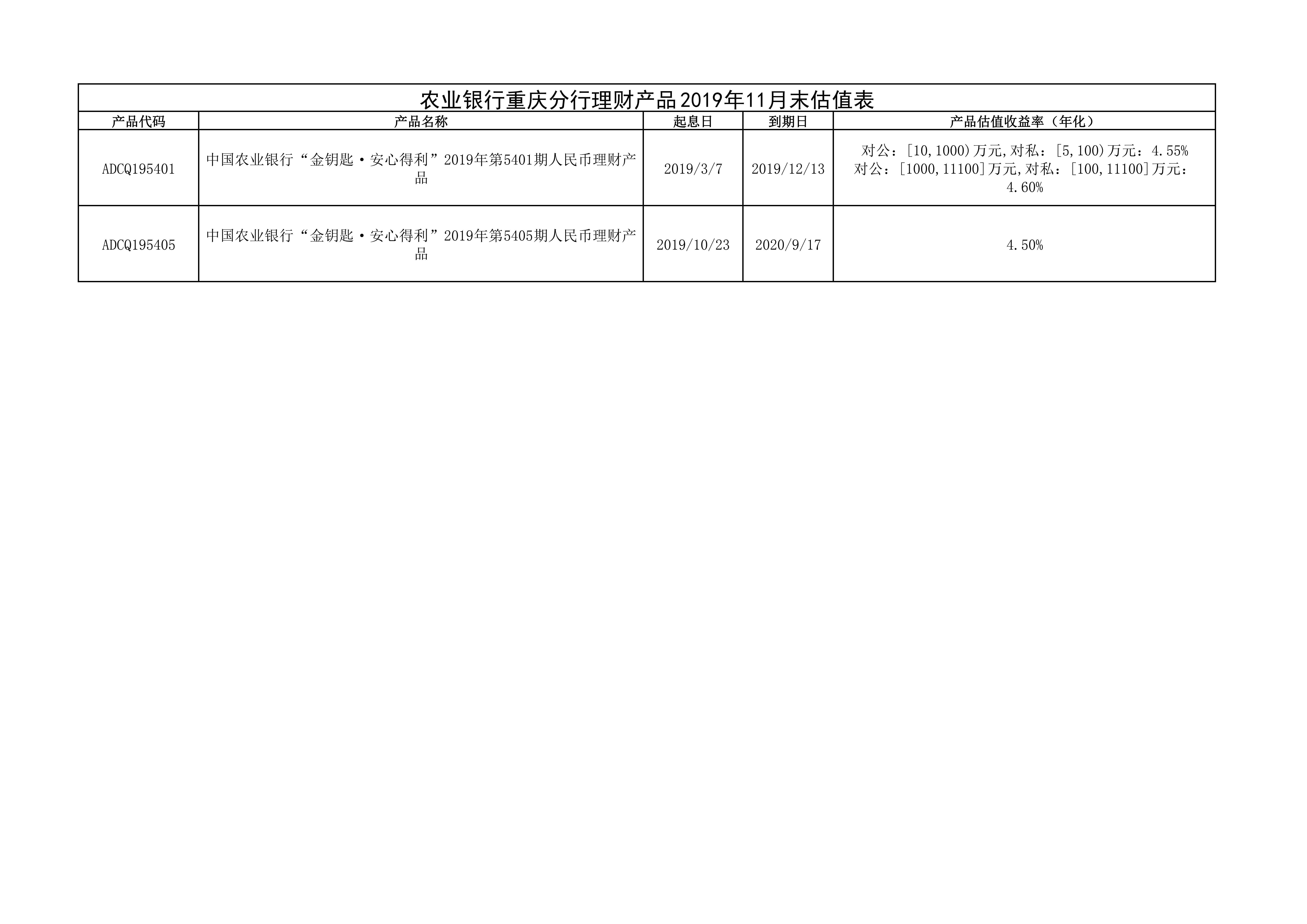 2019年11月末估值表